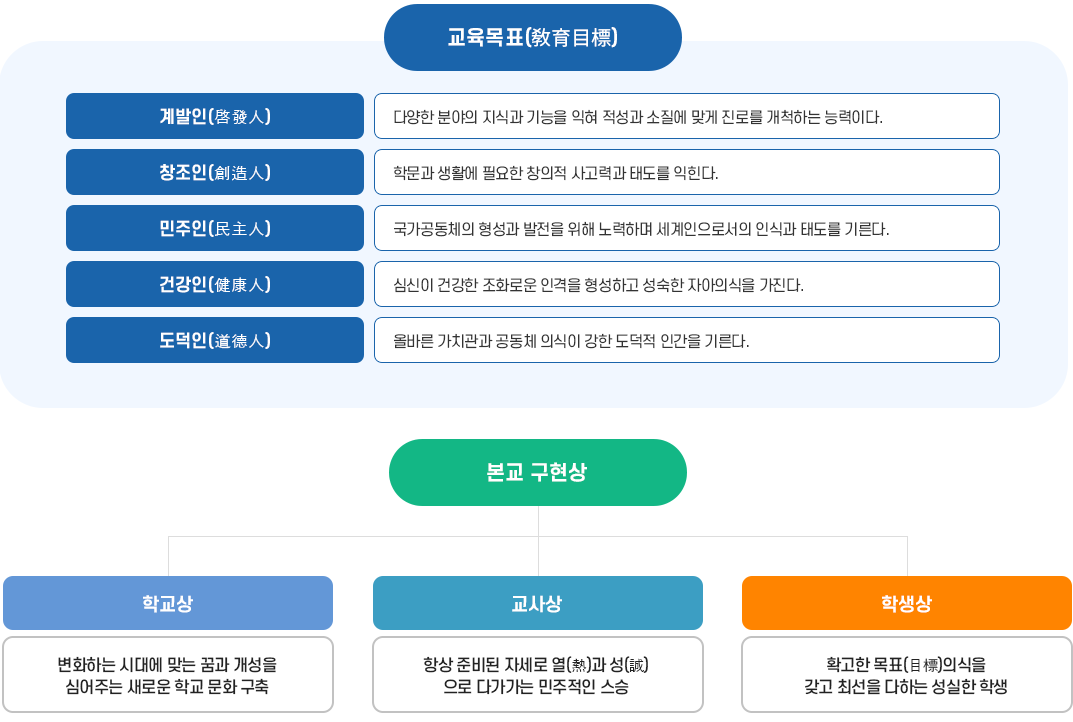 교육목표